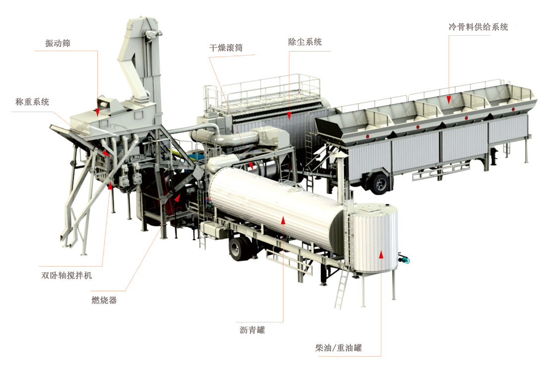 682c1be07a01b.jpg 移動(dòng)間歇式瀝青攪拌站.jpg